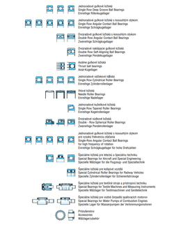 typy-valivych-lozisek